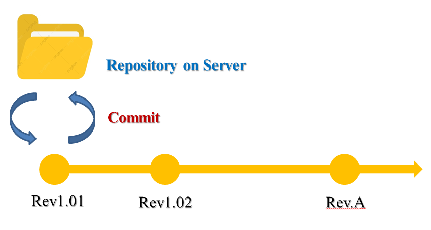 repository_on_server