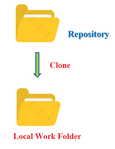 git_clone_relationship